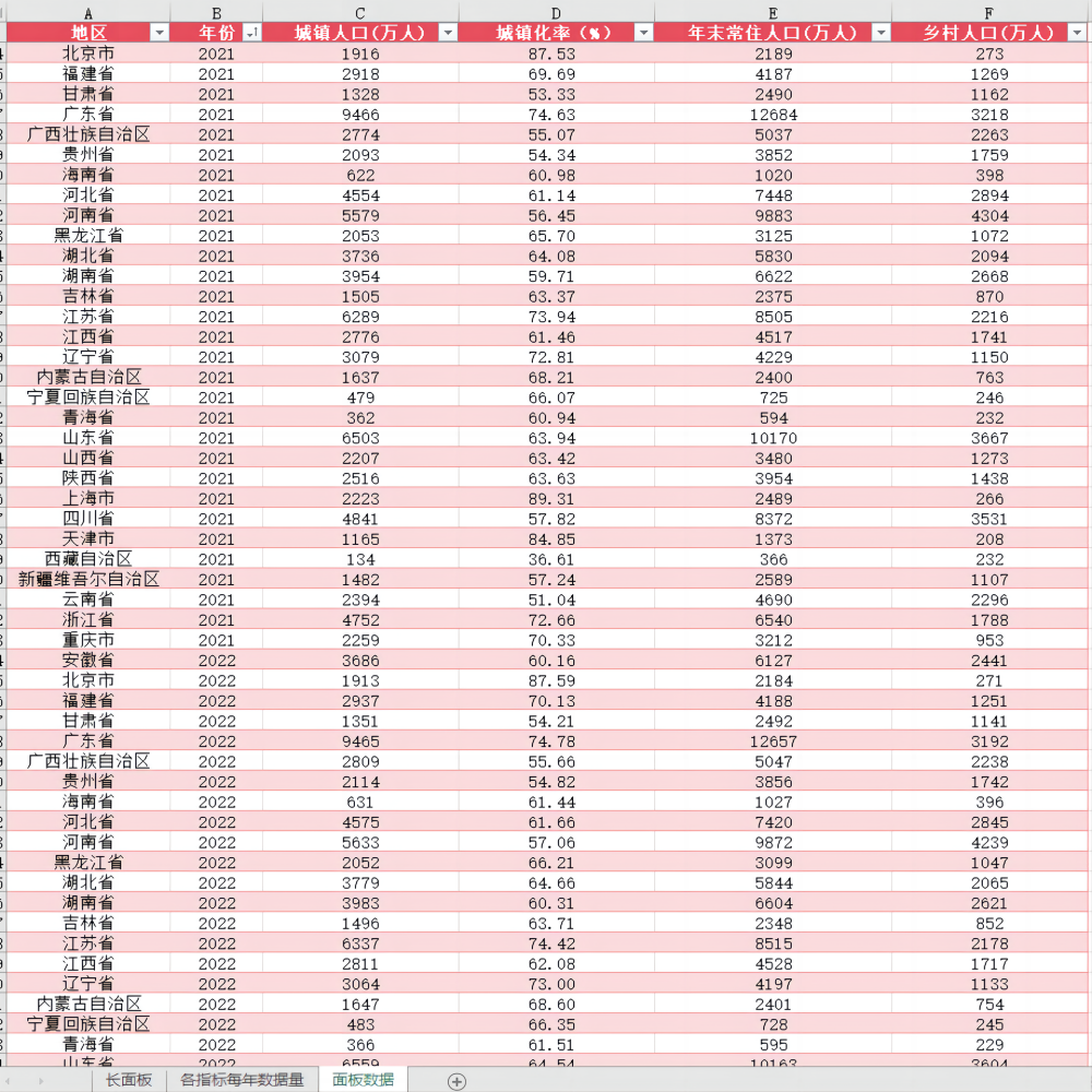 城镇人口比重31省级2005-2022年城镇化率31省直辖市城镇化水平