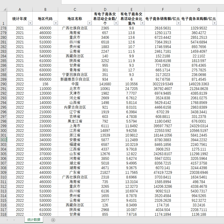 有电子商务交易活动企业数电子商务销