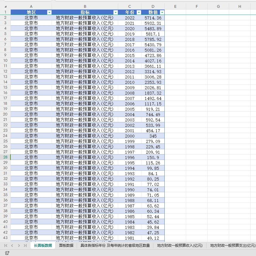 全国各省地方财政一般预算收入支出年度数据2022-1950年各省财政