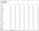 31省级有效灌溉面积农村用电量2022-1978年度数据另提供统计年鉴