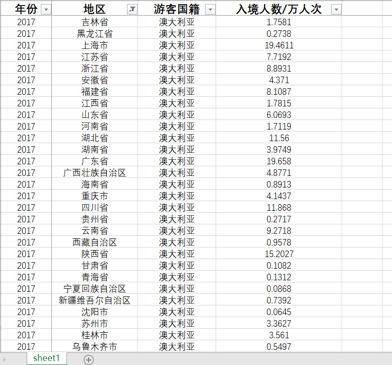 各省接待外国过夜旅游人数游客人数2017-1999