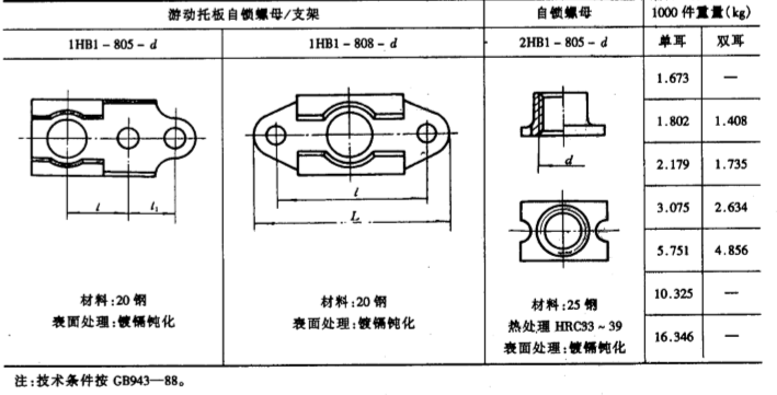 HB1-808 双耳游动托板自锁螺母  航空标准件