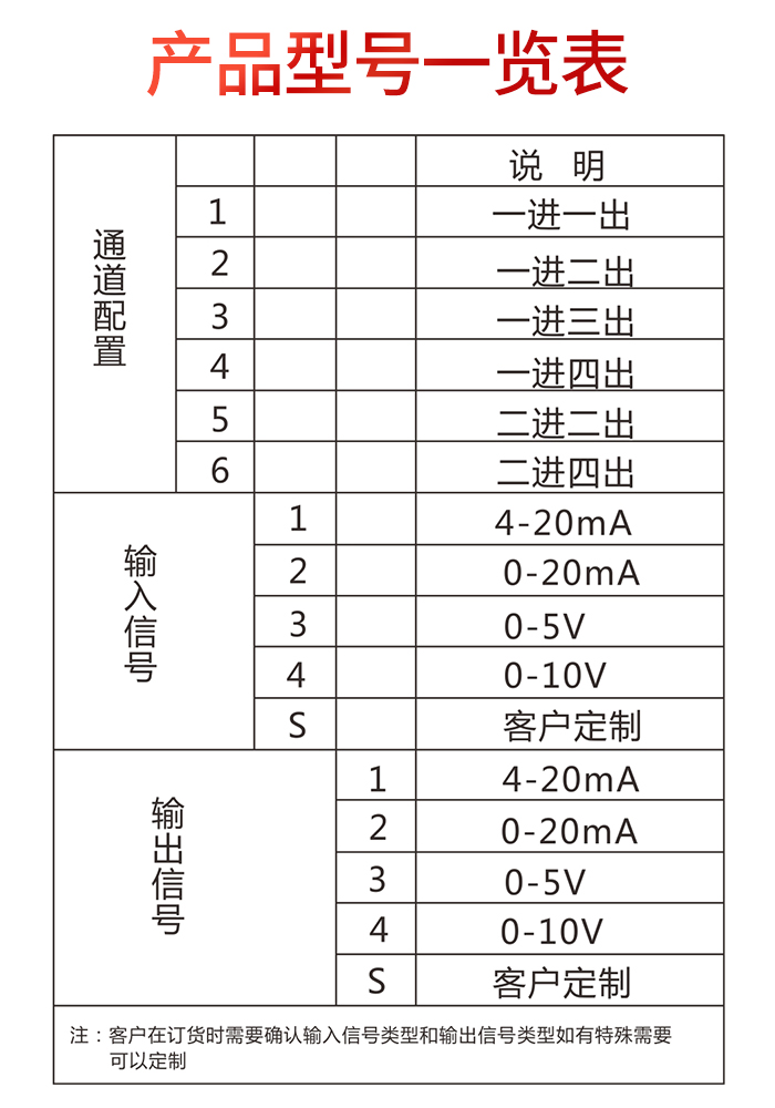 智能信号直流隔离器电流转换分配模块010v安全栅420ma一进二出