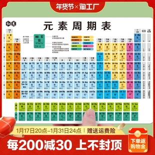 初中化学元素周期表卡片数学物理化学公式知识点大全挂图墙贴学习