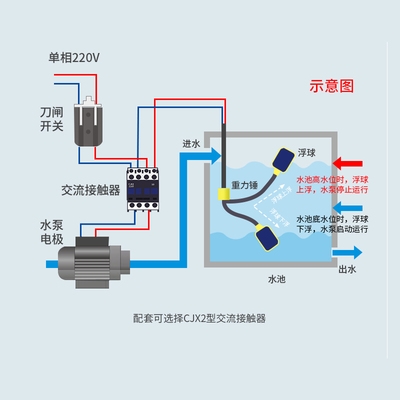 浮球开关水位控制器家用水塔水箱自动抽水排水水泵传感器液位池1