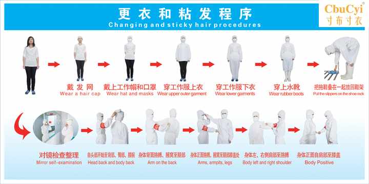 穿工作服步骤示意图衣容着装规范更衣和粘发程序宣传画海报|msdalam kategori Perniagaan/perabot pejabat, City Furniture, kemudahan maklumat perkhidmatan, ruangan maklumat yang disiarkan - dari Buy2taobao.com untuk memberikan perkhidmatan ejen Taobao profesional membeli