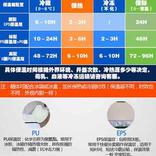 车载户外家用冰块保温箱冷藏箱商用摆摊大容量泡沫冰桶保冷