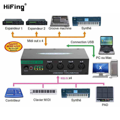 HiFing USB MIDI音乐编辑盒MIDI4进4出MIDI合并merge分线器控制器