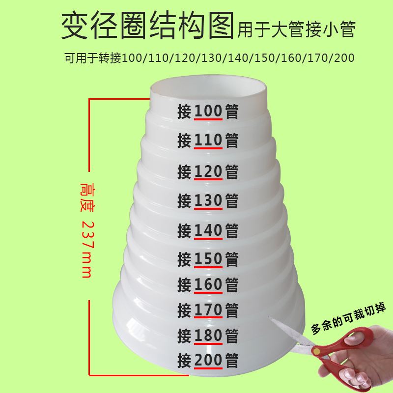 公寓油烟机变径圈排风管转换接头变径器10CM转大小转换烟管变径圈