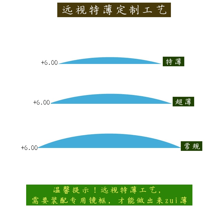 远视复合特薄高度散光矫正1.67小乐园学生控制增加近视离焦眼镜片