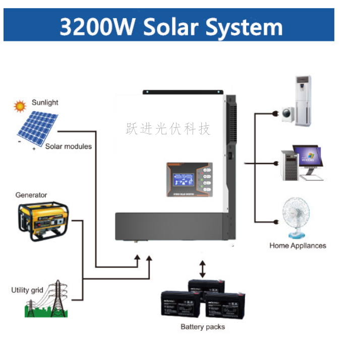 太阳能逆变器24V3000W MPPT控制器80A离网发电系统光伏一体机