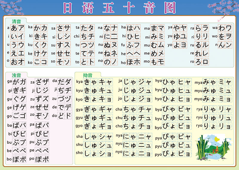日本语japan五十音图平假名片假名笔画笔顺学习贴纸墙贴挂图海报