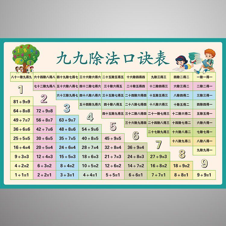 九九八十一是9的乘法口诀,老师快收藏!