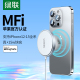 绿联适用苹果15无线充电器MagSafe磁吸MFM认证iphone14promax13mini/12plus手机20w通用充电头mfi15w快充底座