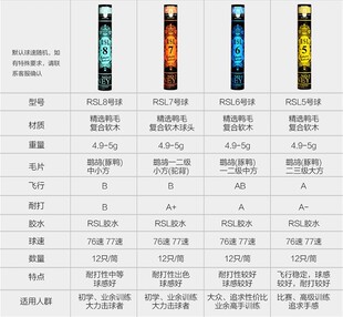 正品亚狮龙羽毛球RSL7号6号5号4号3号耐打稳定俱乐部比赛球12只装