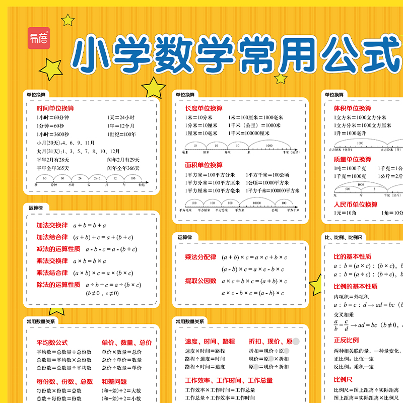 小学生三四五六年级数学公式大全挂图表必背基础知识点墙贴挂画