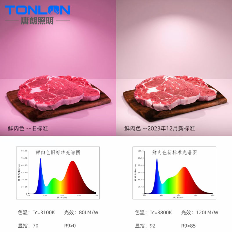 面包蔬菜猪肉专用水果熟食led射灯轨道灯超市 市场店海鲜生鲜灯光