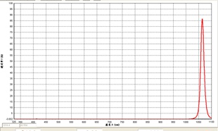 BP1064nm窄带滤光片红外高透滤波片透光片通光片滤光镜波镜T≈80%