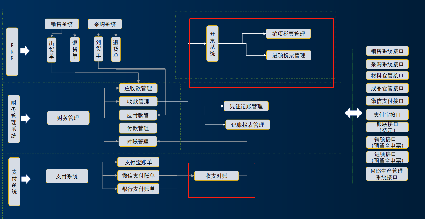 工程工地项目核算成本管理工程erp装修公司财务在线收支管理软件