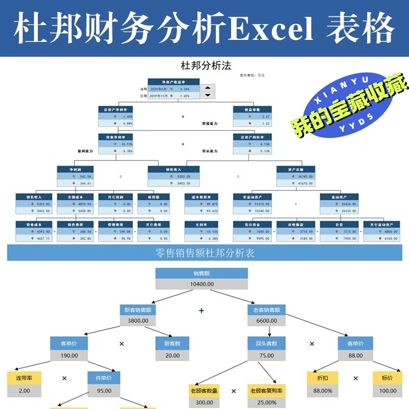 【10个】财务杜邦分析图表Excel表格模板模型
