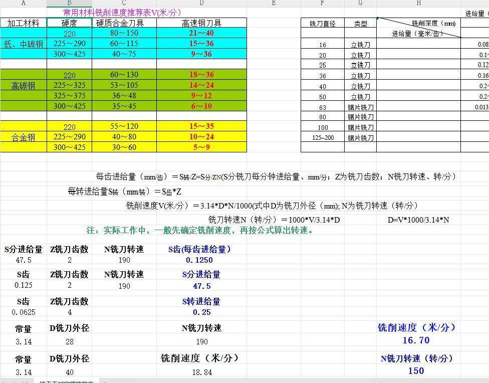 车间工时计算Excel模板 标准工时产能测算表 节拍分析 方