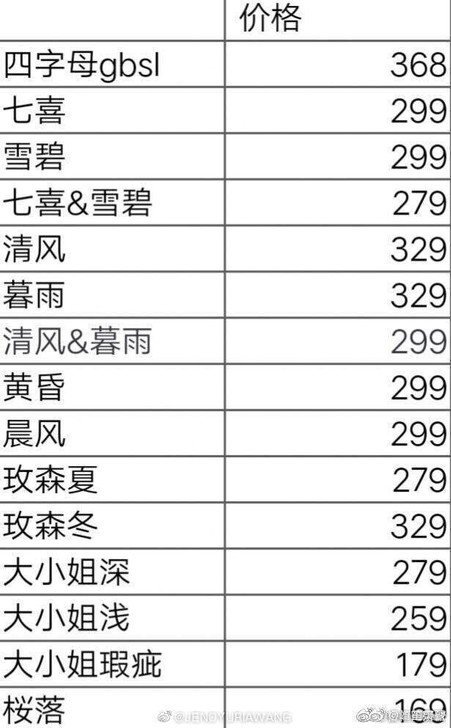 【提醒】优马s1b1l1g1晨风黄昏全款价格，这些都是单单裙