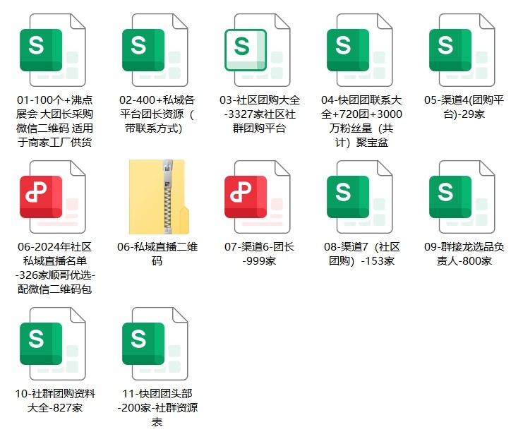 私域玩法 快团团 社区团购 采购经理
