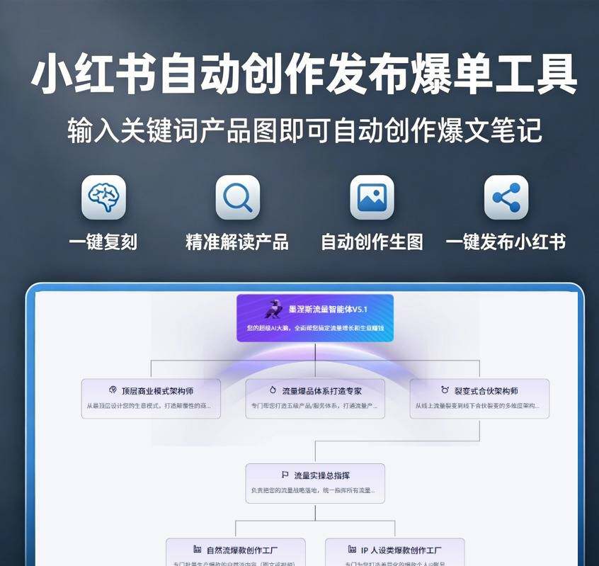 小红书 图文智能生成助手｜含完整商业SOP