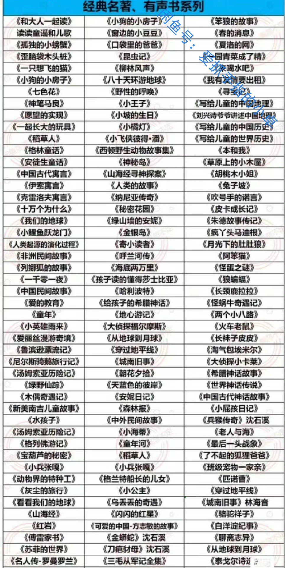 音频资料 故事音频资源 倾听者音频 讲故事讲古文 英语启蒙磨