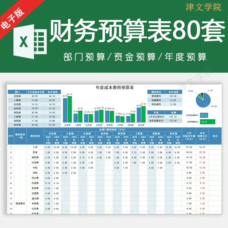 财务预算表格模板公司部门年度季度月度财务预算分析excel表