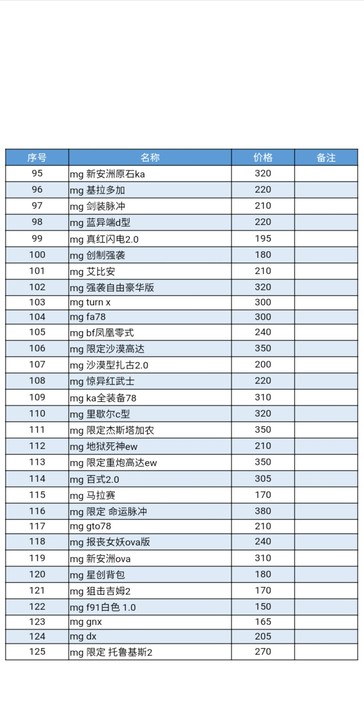 出坑mg限定杰斯塔加农新安洲报丧女妖扎古等