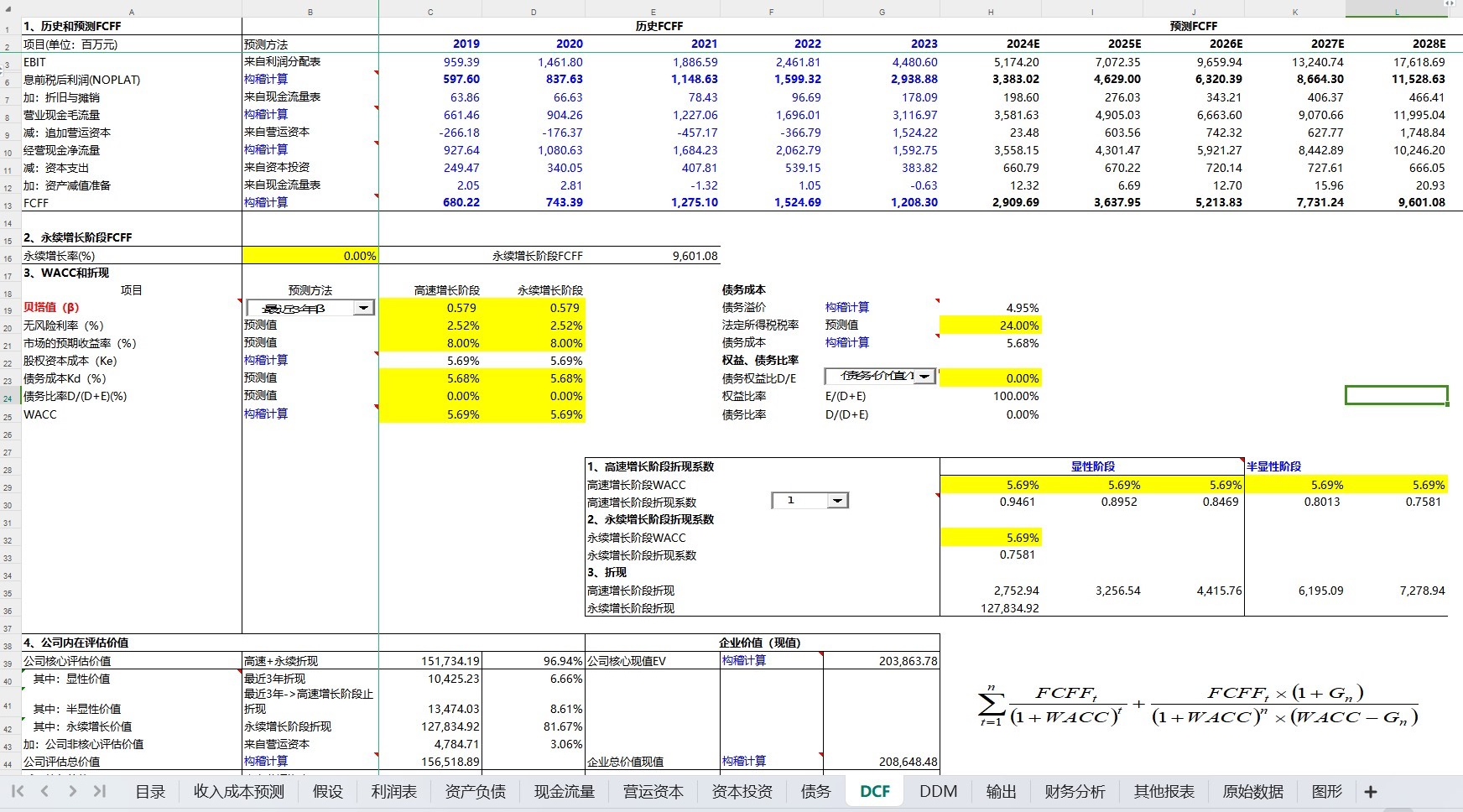财务预测，行业估值模型，excel模板自行调整，行业估值ex