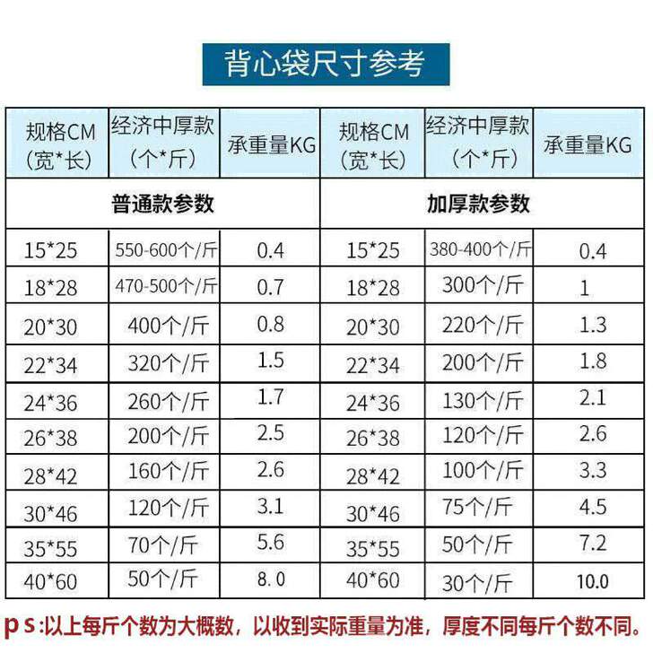 白色塑料袋食品级批发零售一次性手提袋