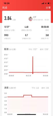 舒华跑步机哪个型号最实用，这么多型号都烟花缭乱了。