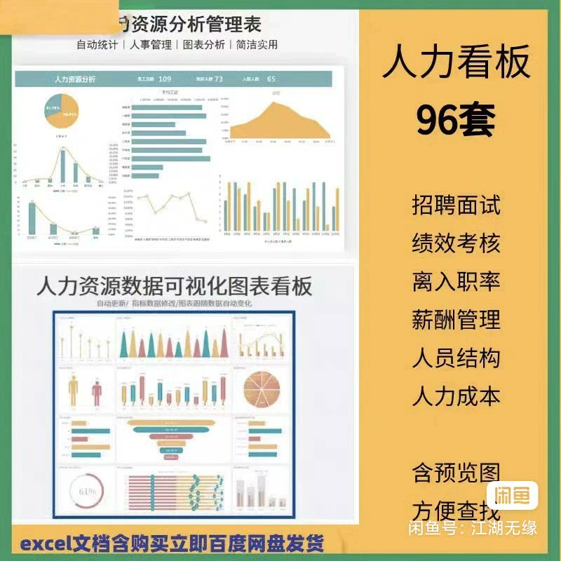 【秒发】人力资源表格数据分析看板excel图表绩效离职率员工