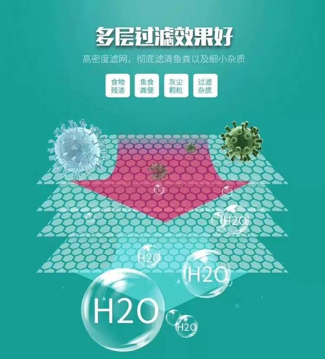 蜂窝棉比白棉更好的棉过滤棉