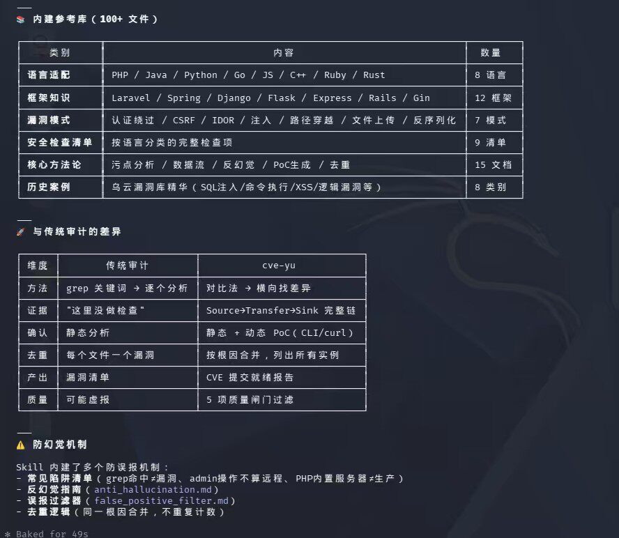 CVE漏洞挖掘skill