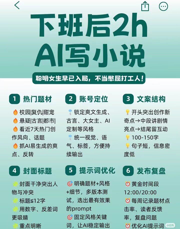 0 基础写番茄小说！Deepseek AI 全套写作指令（完