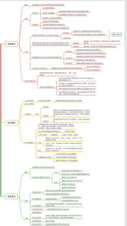 2020法硕思维导图2020法硕法学非法学思维导图