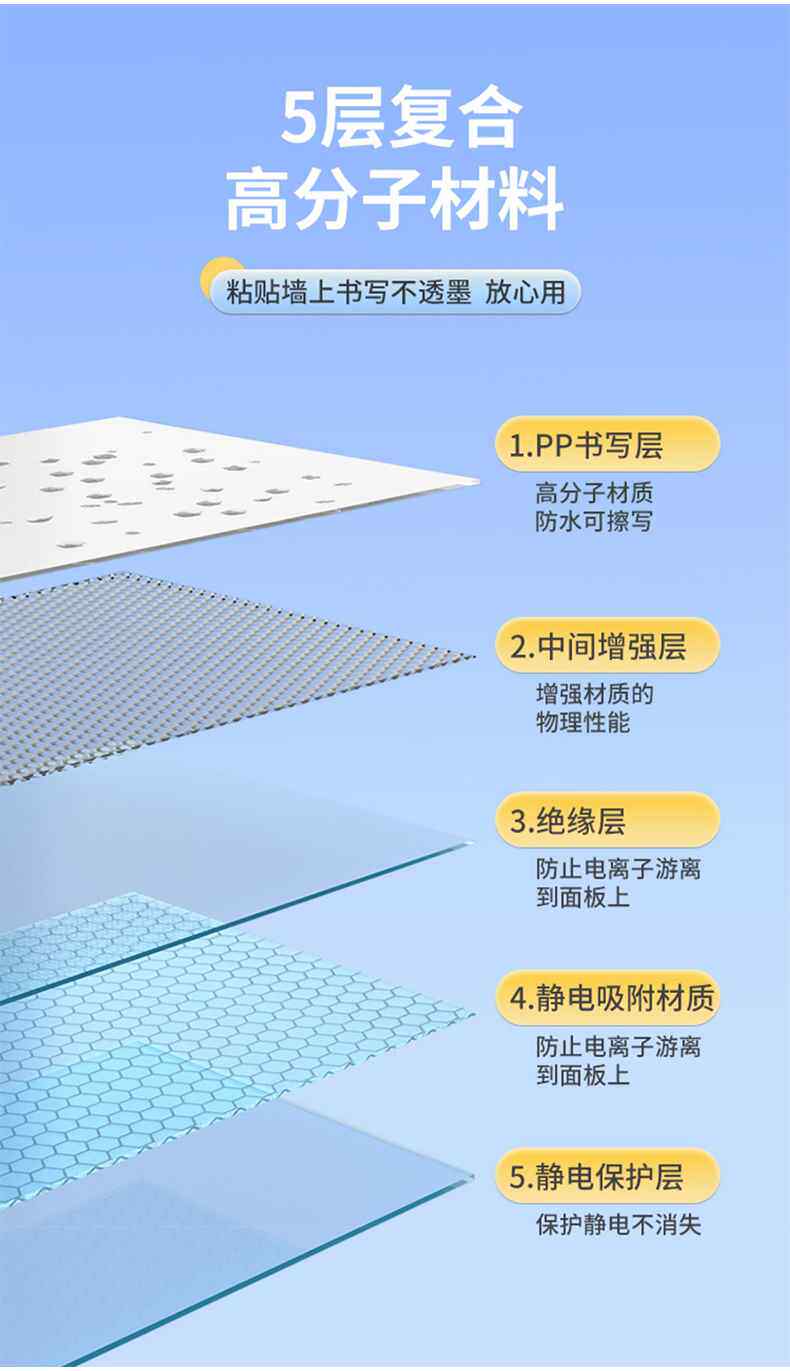 Стикер стены граффити 家用不伤墙可移除静电吸附白板墙贴纸儿童画画板黑板贴墙面写字板