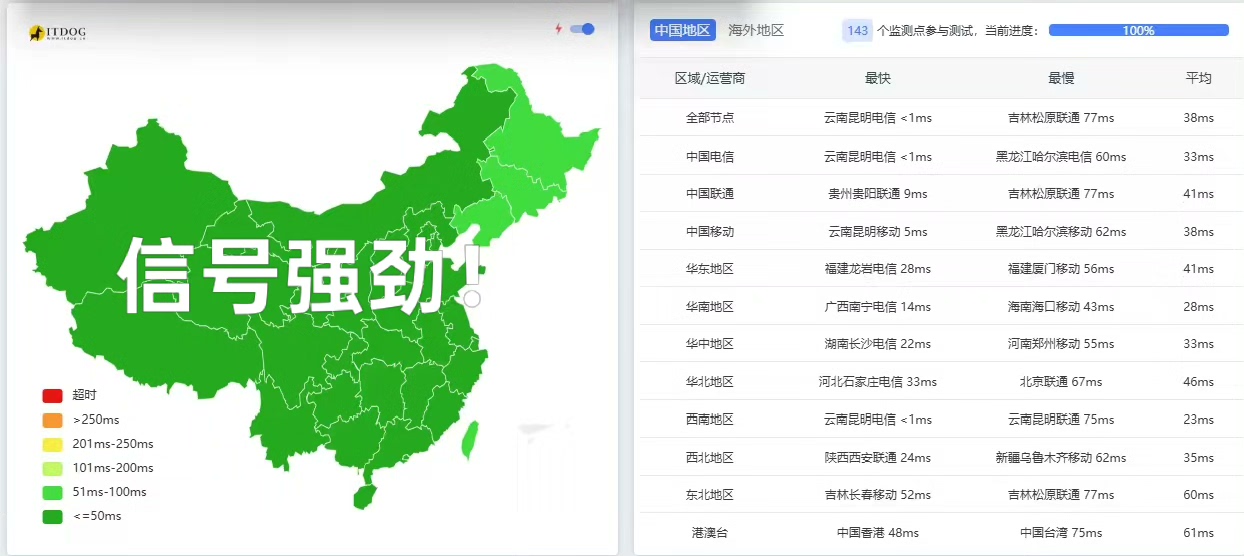 性价比大带宽云计算 高速云服务器 自动白