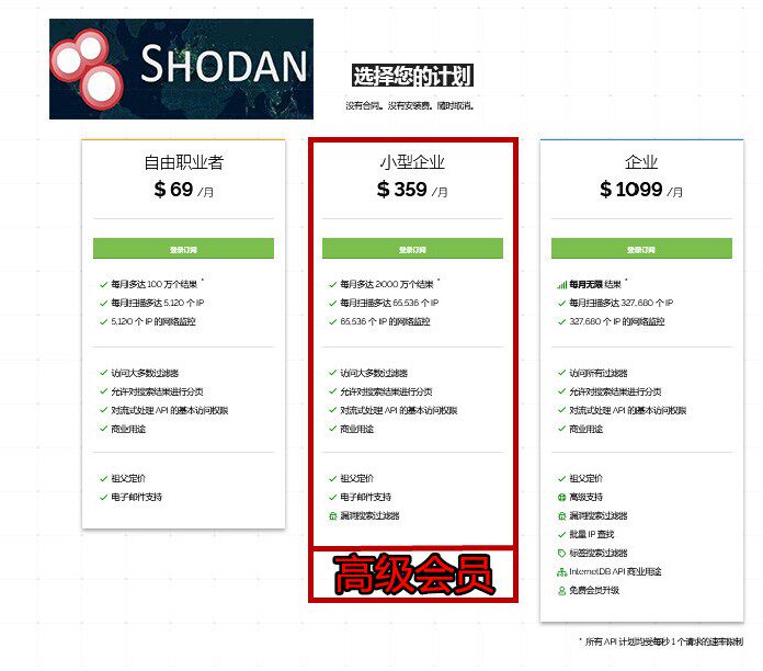 shodan学术高级版