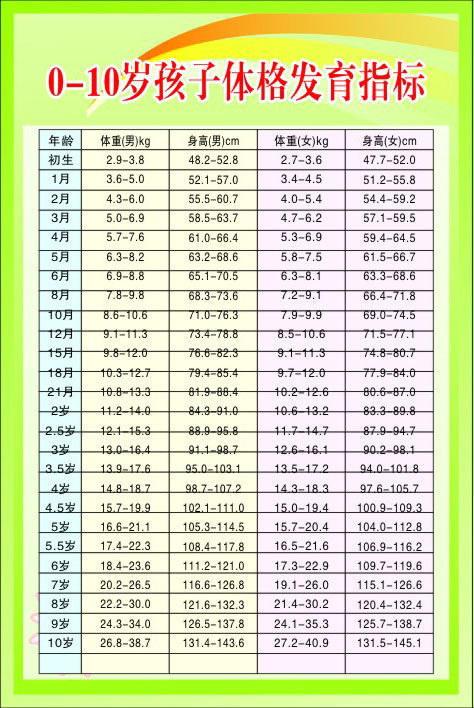 承诺性别!助孕价格 "6个月宝宝发育指标"-第1张图片-媲美博客