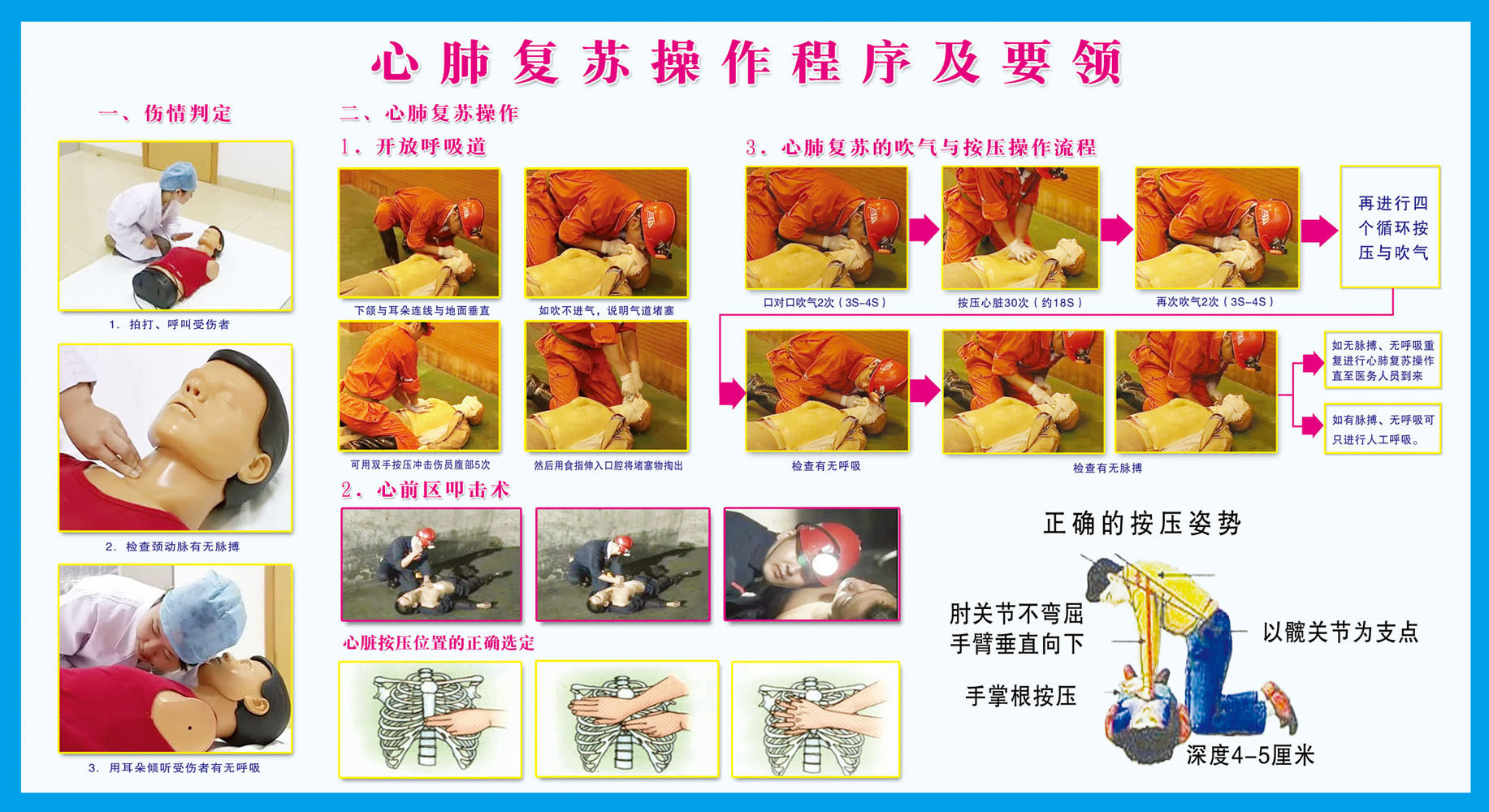 海报印制设计服务展板素材心肺复苏操作程序要领写真