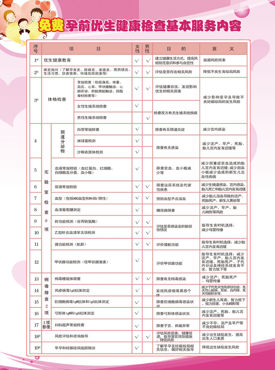 741海报印制展板写真喷绘163免费孕前优生健康检查基本服务内容