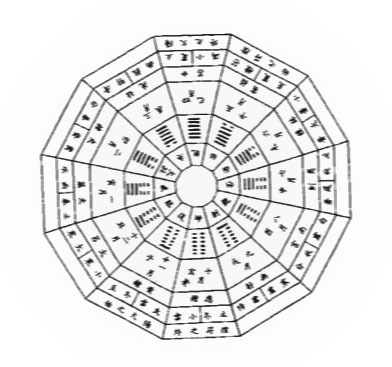 曲炜 四柱生辰八字六爻取象风水手面相起名择日入门基础 视频教程