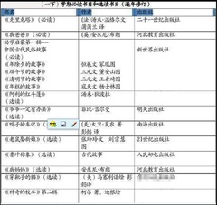 一年级下册书目 克里克塔 我爸爸 我妈妈 中国民俗故事 阿利的红斗篷 爷爷一定有办法 鸭子骑车记 老鼠娶新娘 曹冲称象 穿靴子的猫