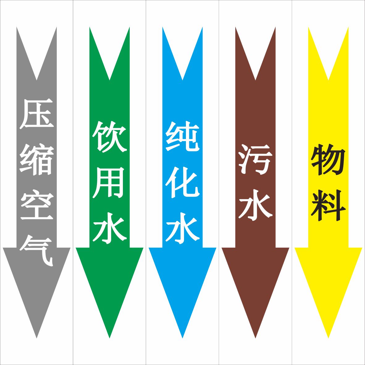 订做反光饮用纯化软化水管道标识贴压缩空气管路流向箭头不干胶