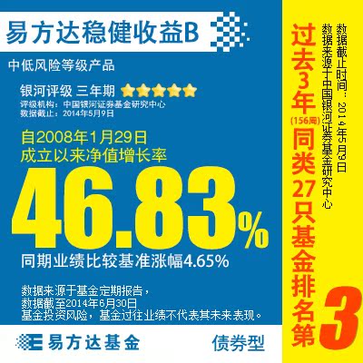 易方达基金公司稳健收益债券B债券型基金 基金