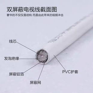 推荐电视线 纯铜高清有线电视信号线机顶盒连接线SYWV75-5同轴 闭